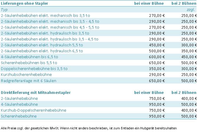 Speditionskosten Stand 2018